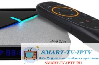 17 лучших умных приставок с Wi-Fi – рейтинг 2024 года