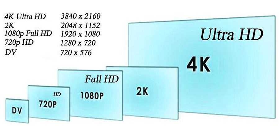 разрешение экрана