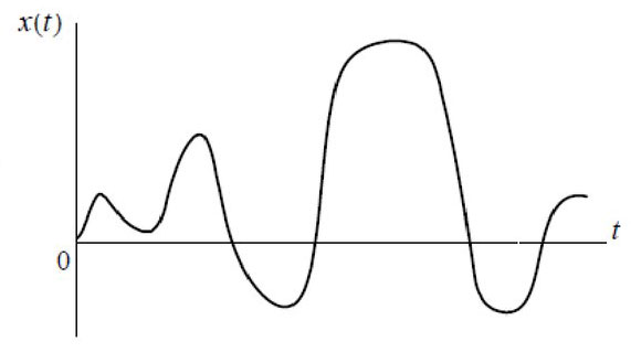 Аналоговый сигнал
