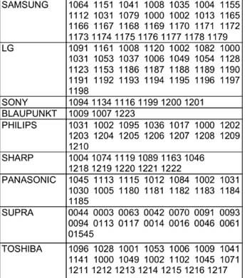 коды настроек