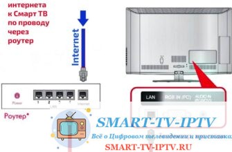 подключение кабеля