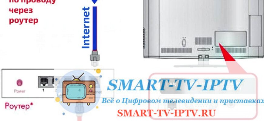 подключение кабеля