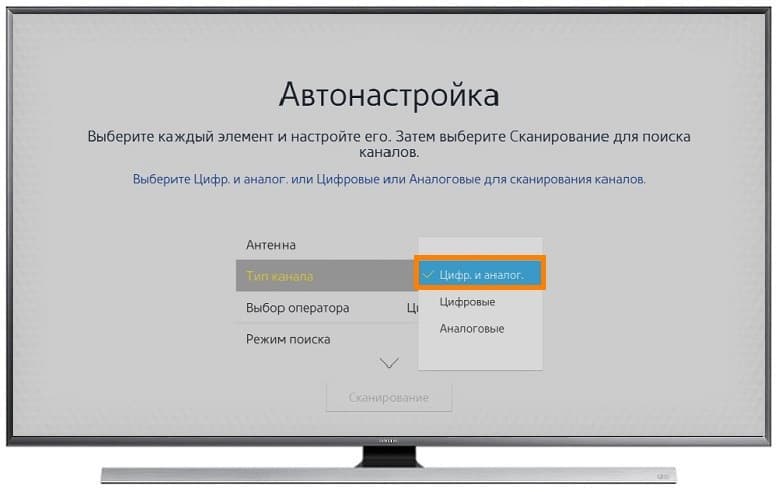 Цифровые и аналоговые
