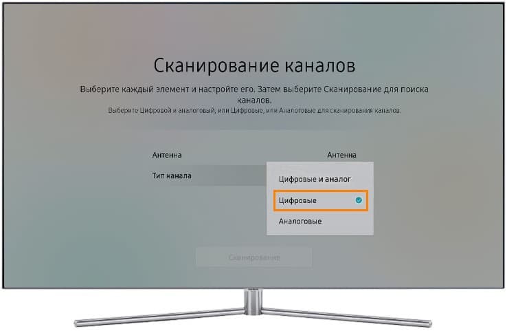 цифровой тип каналов