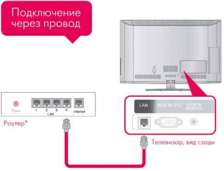 соединение