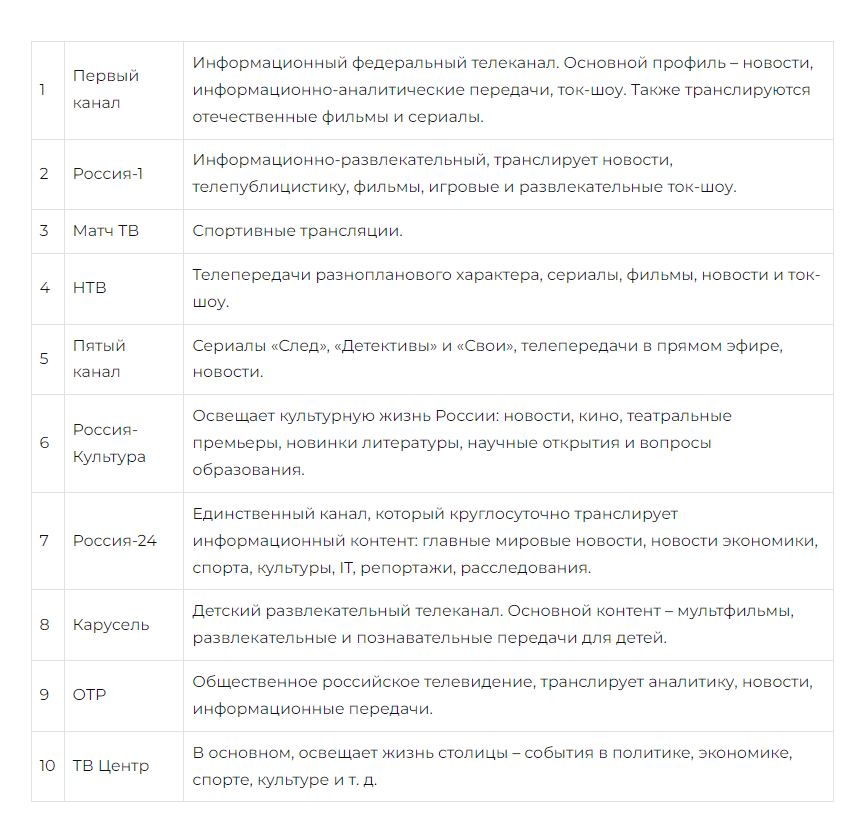 1 мультиплекс