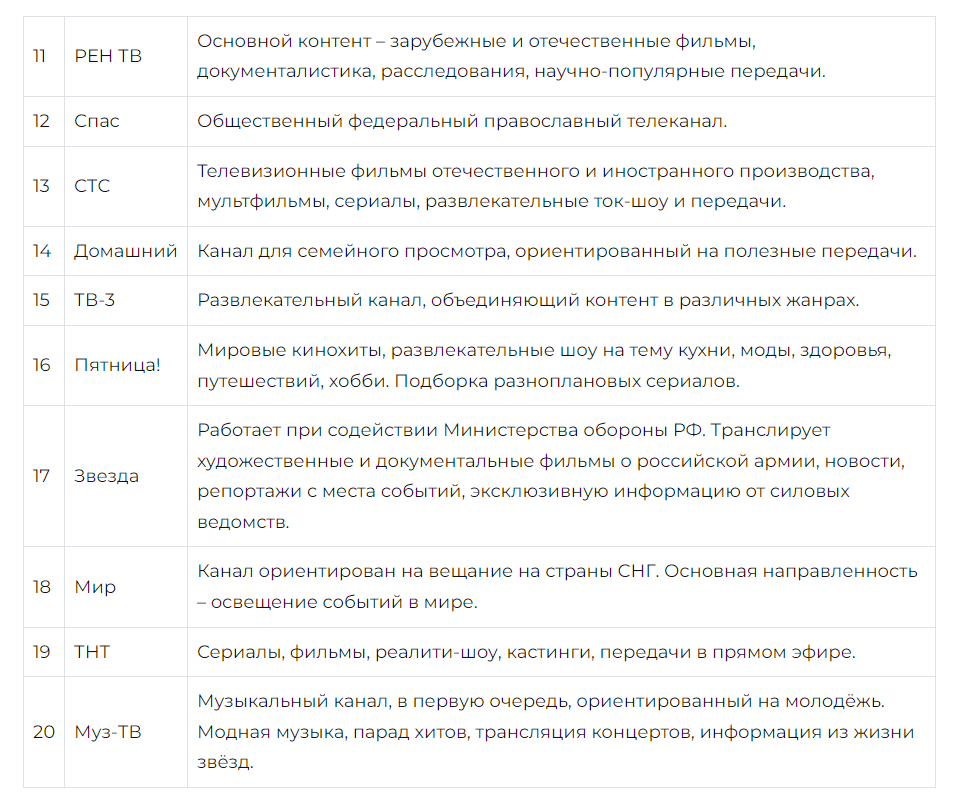 2 мультиплекс