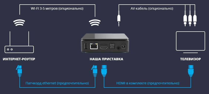 настройка IPTV