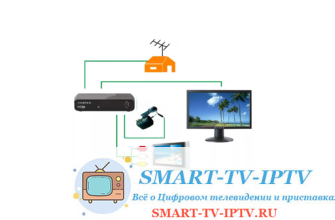 Подключение монитора к телевизионной приставке: совместимость интерфейсов и настройка