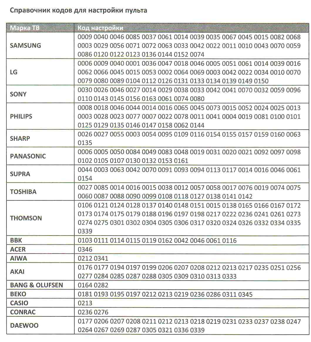 Список кодов для пульта МТС
