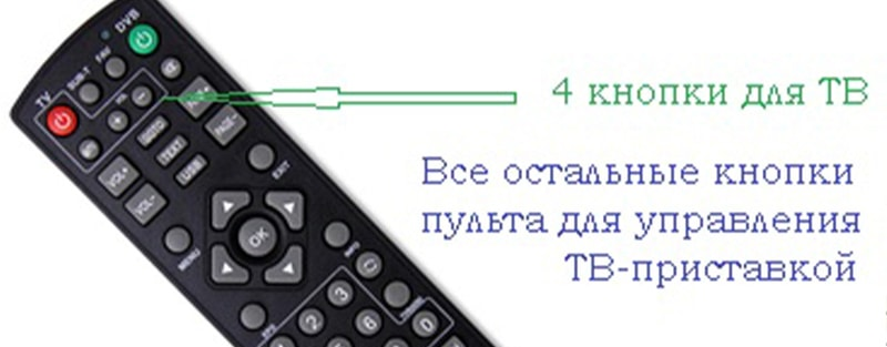 Подключение без кода