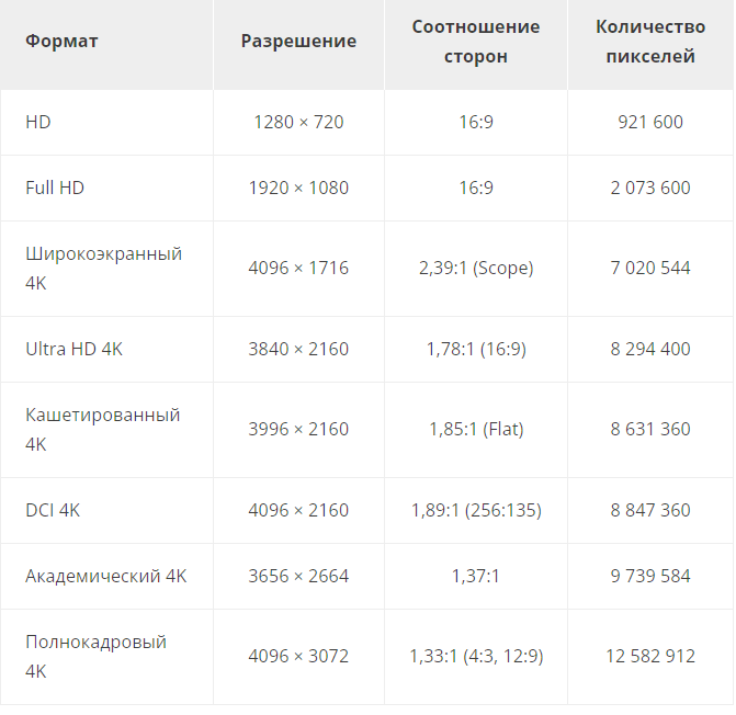 Профессиональные форматы