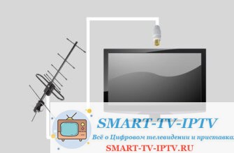 Пошаговый алгоритм подключения комнатной антенны к телевизору