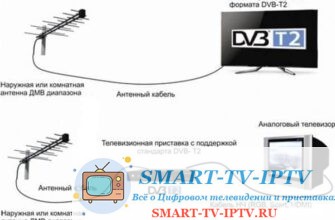 подключение