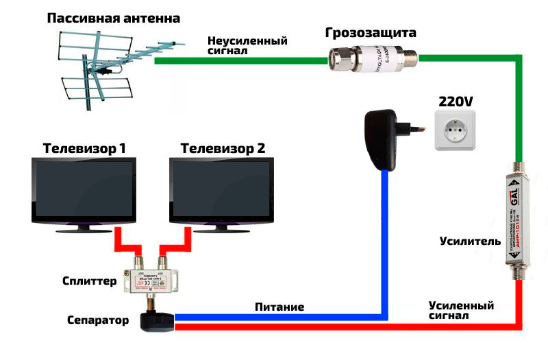 Принцип работы усилителя