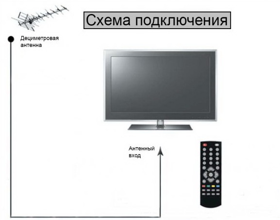 Подсоединение тюнера