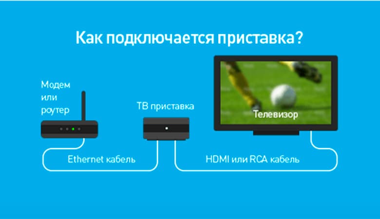 Подсоединение