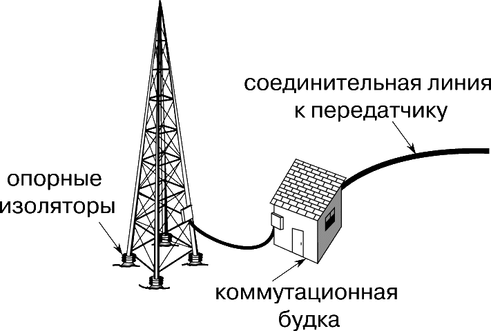 Передающая антенна