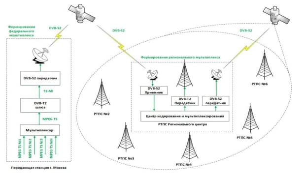 Способ передачи сигнала