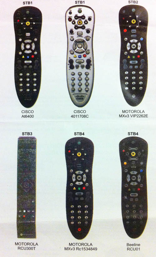 Виды пультов