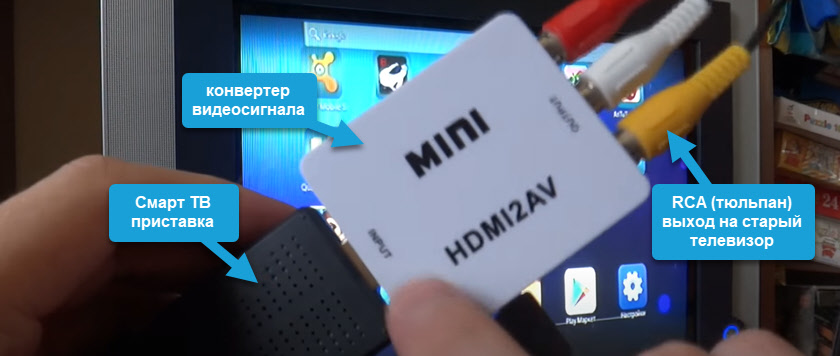 конвертер видеосигнала hdmi в av