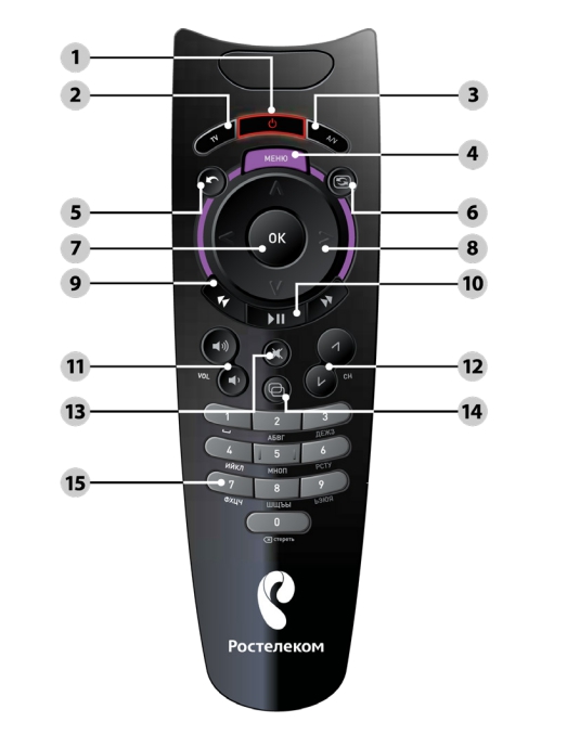 кнопки на пульте Ростелекома
