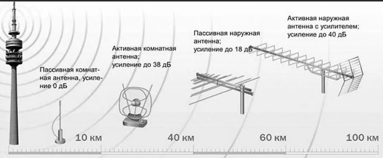 расстояние 