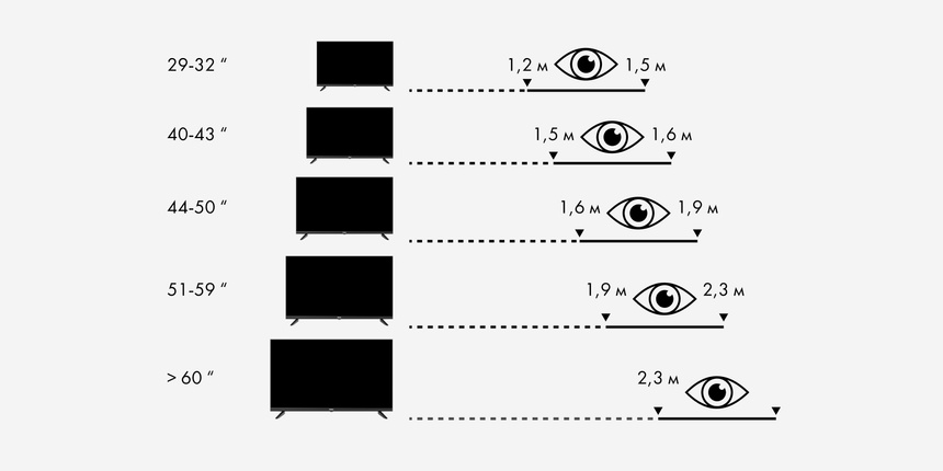 расчёт расстояния