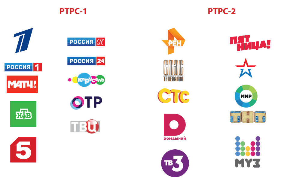 Все телеканалы