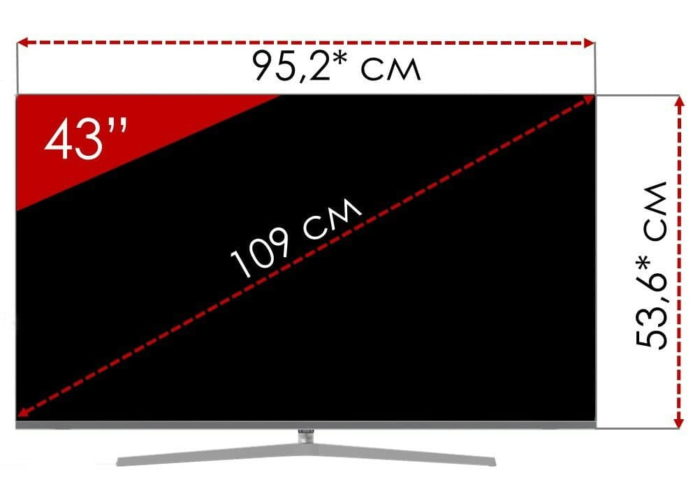размер тв на 43 дюйма